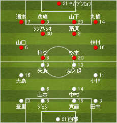 ゲーム記録 速報 13 J1リーグ 第11節 Vs セレッソ大阪 Kawasaki Frontale