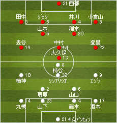 ゲーム記録 速報 13 J1リーグ 第24節 Vs セレッソ大阪 Kawasaki Frontale