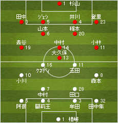 ゲーム記録 速報 13 J1リーグ 第27節 Vs 名古屋グランパス Kawasaki Frontale