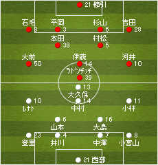 ゲーム記録 速報 13 J1リーグ 第31節 Vs 清水エスパルス Kawasaki Frontale ゲーム記録 速報 13 J1リーグ 第31節 Vs 清水エスパルス Kawasaki Frontale