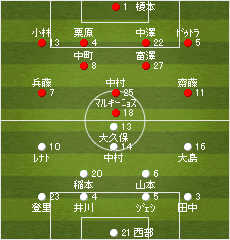 ゲーム記録 速報 13 J1リーグ 第34節 Vs 横浜ｆ マリノス Kawasaki Frontale