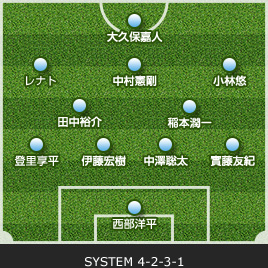 ゲーム記録 速報 13 J1リーグ 第3節 Vs サガン鳥栖 Kawasaki Frontale