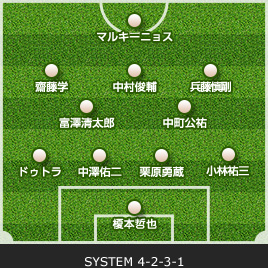 ゲーム記録 速報 13 J1リーグ 第6節 Vs 横浜ｆ マリノス Kawasaki Frontale