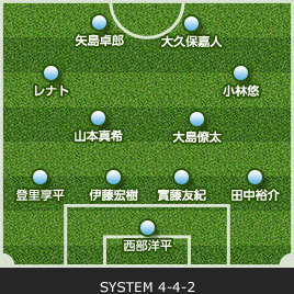 ゲーム記録 速報 13 J1リーグ 第7節 Vs ベガルタ仙台 Kawasaki Frontale