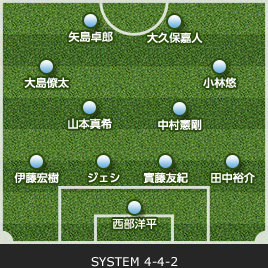 ゲーム記録 速報 13 J1リーグ 第10節 Vs 清水エスパルス Kawasaki Frontale