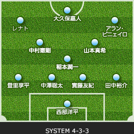 ゲーム記録 速報 13 J1リーグ 第節 Vs Fc東京 Kawasaki Frontale