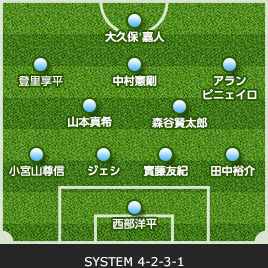 ゲーム記録 速報 13 J1リーグ 第22節 Vs アルビレックス新潟 Kawasaki Frontale