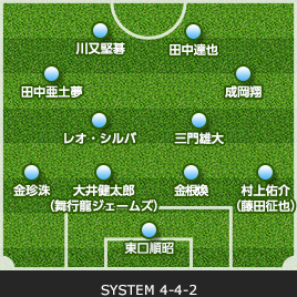 ゲーム記録 速報 13 J1リーグ 第22節 Vs アルビレックス新潟 Kawasaki Frontale