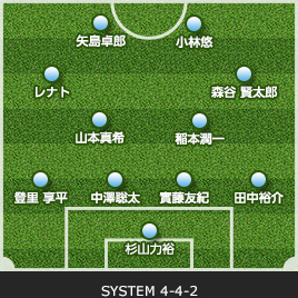 ゲーム記録 速報 13 ヤマザキナビスコ 準々決勝 第1戦 Vs ベガルタ仙台 Kawasaki Frontale