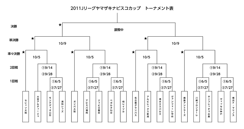 11 Jリーグヤマザキナビスコカップ 大会方式変更のお知らせ Kawasaki Frontale