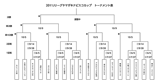 トーナメント表