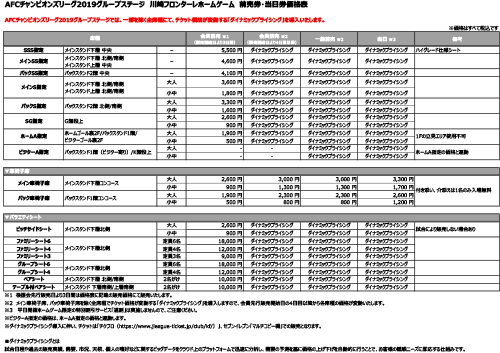 Afcチャンピオンズリーグ19の席割および入場料について Kawasaki Frontale