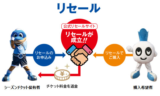 19チケット電子化トライアル クラブ公式 譲渡 リセール サービス導入について Kawasaki Frontale