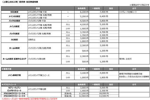4 18更新 5 4 名古屋 チケット販売 のお知らせ Kawasaki Frontale
