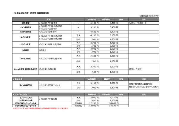 5 7更新 5 22 横浜fc チケット販売 のお知らせ Kawasaki Frontale