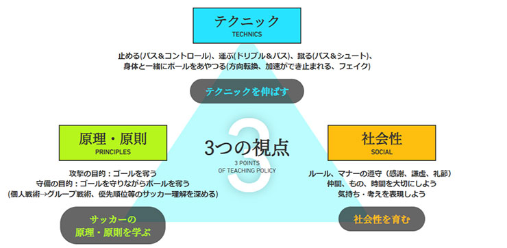 川崎フロンターレssガールズ の立ち上げについて Kawasaki Frontale