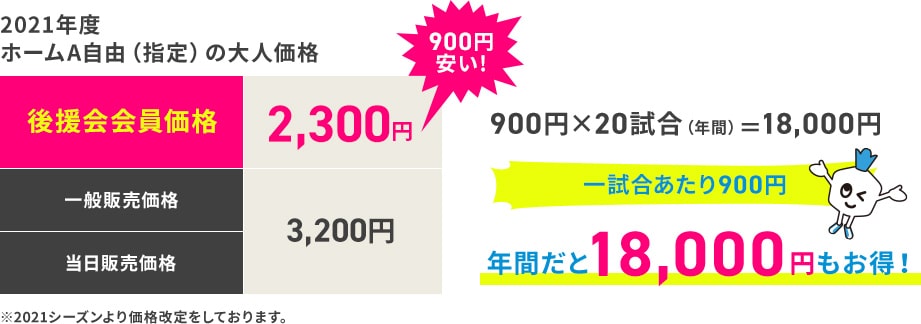 一試合あたり900安い!年間だと19,800円もお得!