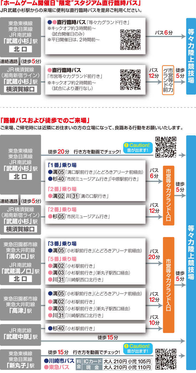 最寄り駅からのアクセス