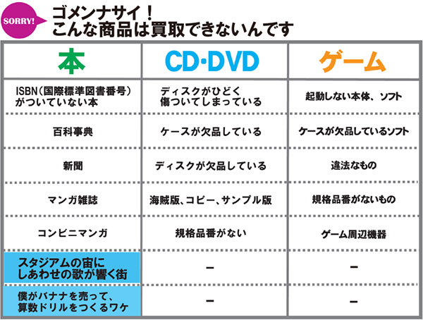 ごめんなさい!こんな商品はNG